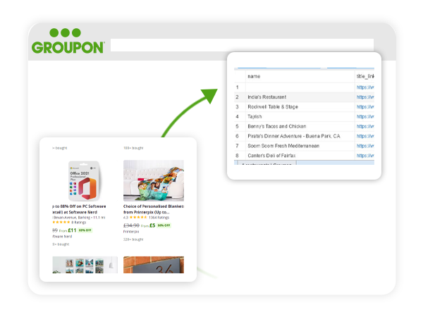 About-Groupon-Popular-Data